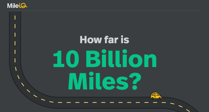 How much is 10 miles of gas