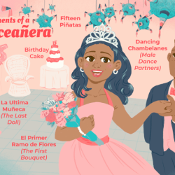 What are the roles in a quinceanera