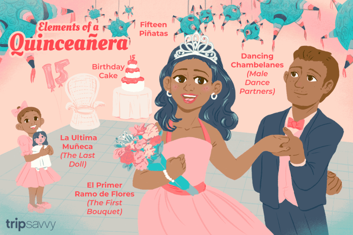 What are the roles in a quinceanera