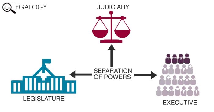 Separation powers why constitution framers included government branches three prevent judicial ppt were majority absolute achieving reason rule primary end