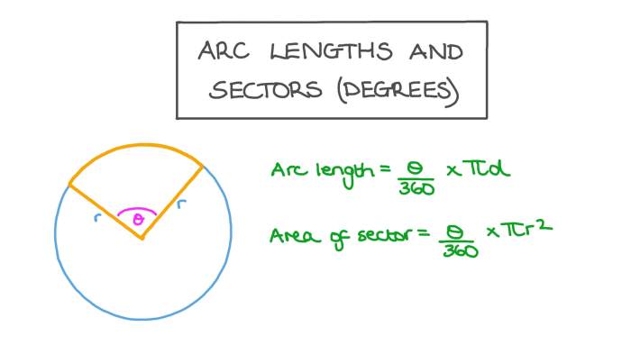 Find the measure of arc jh