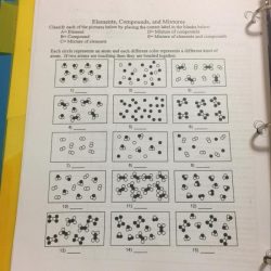 Elements compounds mixtures worksheet answer key