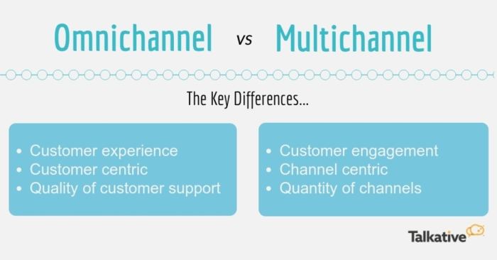 Omnichannel retailing nanos