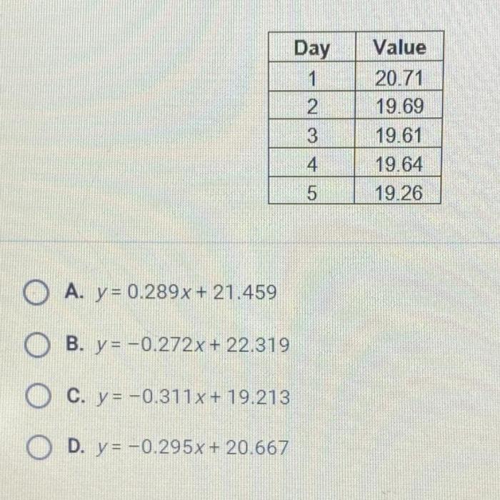 The table below represents the closing prices of stock abc