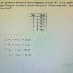 Closing monthly shows table stock month solved below calculate prices three transcribed problem text been show has moving