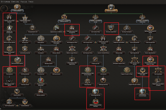 Odd hoi4